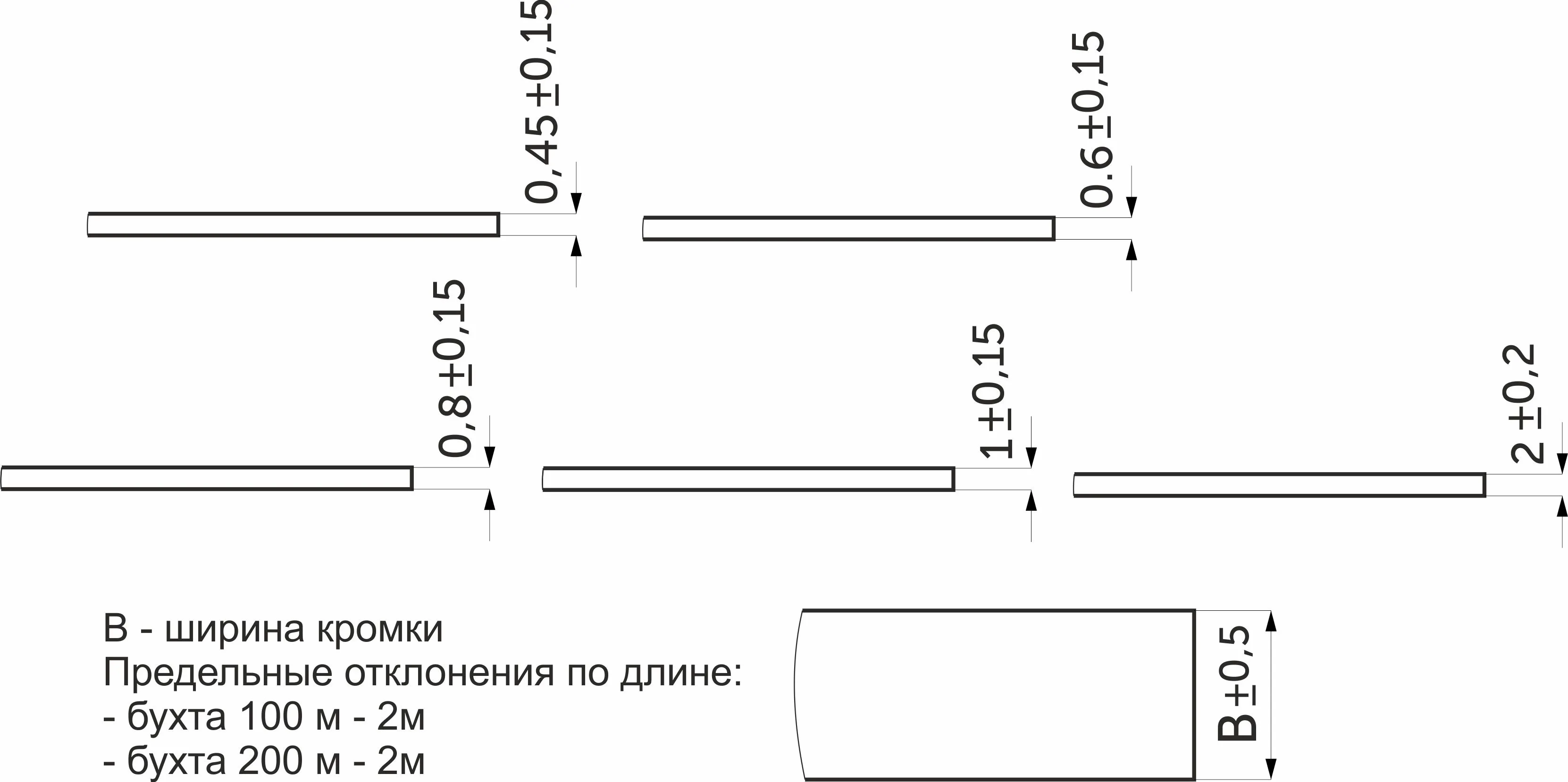 Кромка ПВХ дуб монтерей (8098) 22/1,0мм EL-MECH-PLAST (бух.-0,2пог.км.)