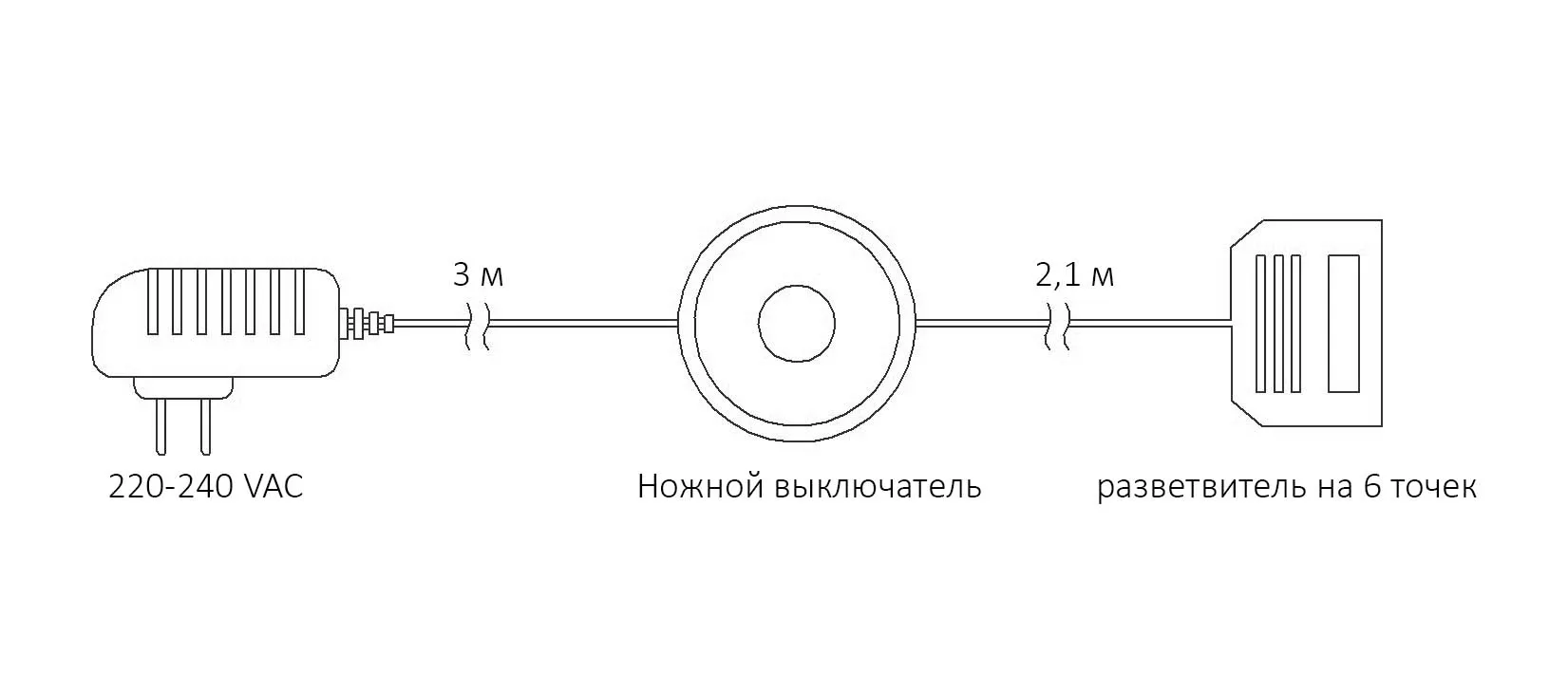 Блок питания Wall 2.4W/12V розеточный с выкл. и разветвителем 6 точек, 5м, AKS