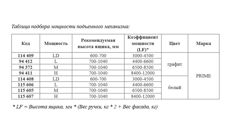 Подъемный механизм верхний LD с доводчиком на две двери PRIME by AKS ZEVS графит