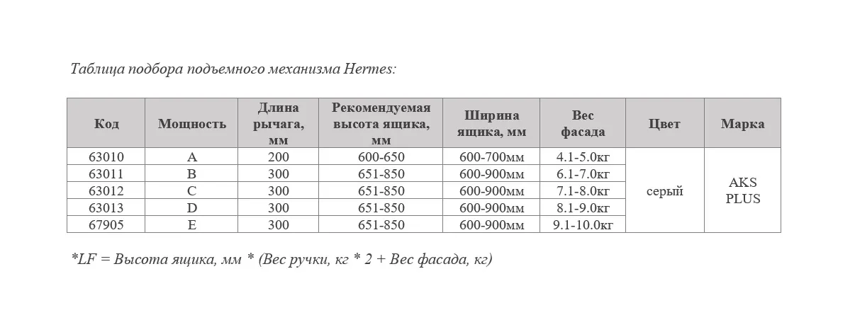 Подъемный механизм верхний A AKS PLUS HERMES серый 4,1-5,0 кг